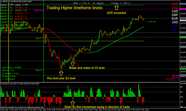 Click to Enlarge

Name: trading higher time frame levels entry on 1 min.png
Size: 74 KB