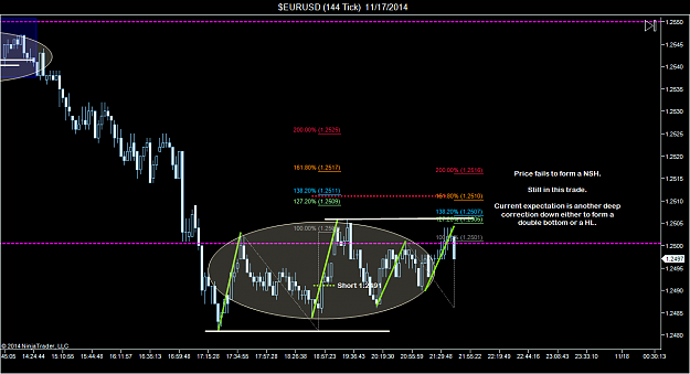 Click to Enlarge

Name: $EURUSD (144 Tick)  11_17_2014 (10).png
Size: 67 KB