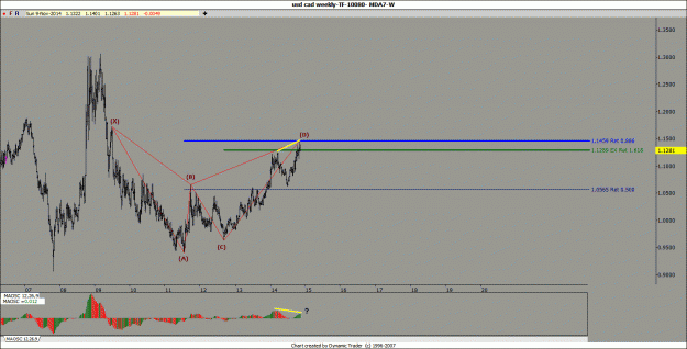 Click to Enlarge

Name: usd cad.gif
Size: 28 KB