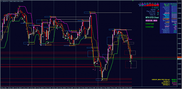 Click to Enlarge

Name: USDCHF H1 with next star trading setup.png
Size: 419 KB