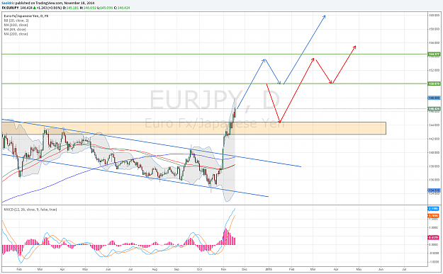 Click to Enlarge

Name: eurjpy 11,18.png
Size: 146 KB