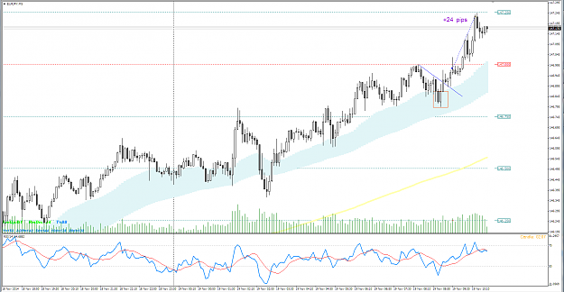 Click to Enlarge

Name: eurjpy m5 trend.PNG
Size: 95 KB