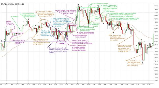 Click to Enlarge

Name: Bacon-annotated-EUR-USD-2010.jpg
Size: 485 KB