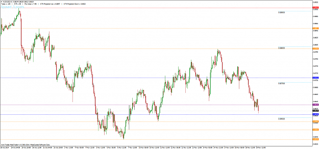 Click to Enlarge

Name: AUDUSD_H1_181114_3.png
Size: 39 KB