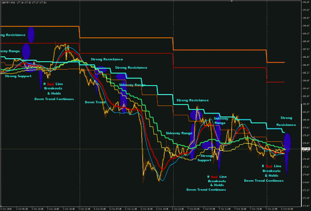 Click to Enlarge

Name: GBPJPY 15M 2008-10-08 (1).gif
Size: 36 KB