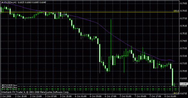 Click to Enlarge

Name: audusd.gif
Size: 14 KB