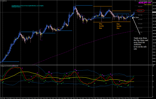 Click to Enlarge

Name: AUDJPY H1 20 Nov pre-LO.png
Size: 72 KB