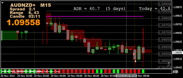 Click to Enlarge

Name: AUDNZD+M15.png
Size: 25 KB