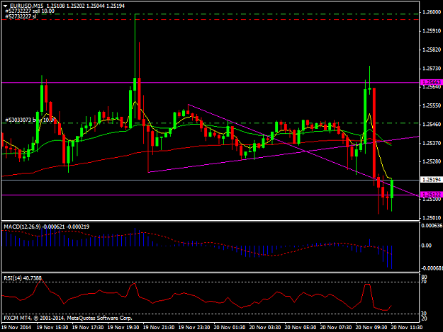 Click to Enlarge

Name: EURUSDM15.png
Size: 34 KB