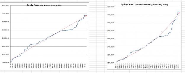 Click to Enlarge

Name: Equity Curves.JPG
Size: 123 KB