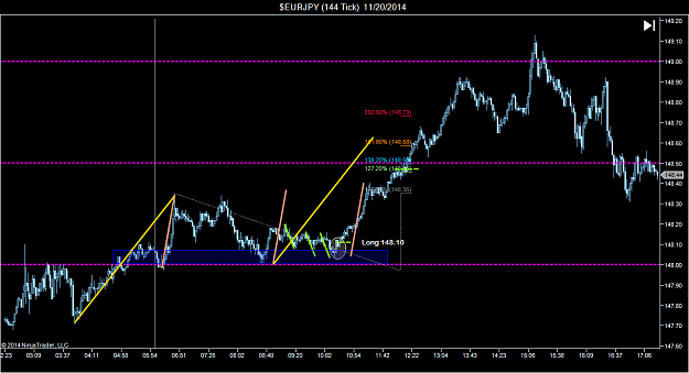 Click to Enlarge

Name: $EURJPY (144 Tick)  11_20_2014 (1).png
Size: 64 KB