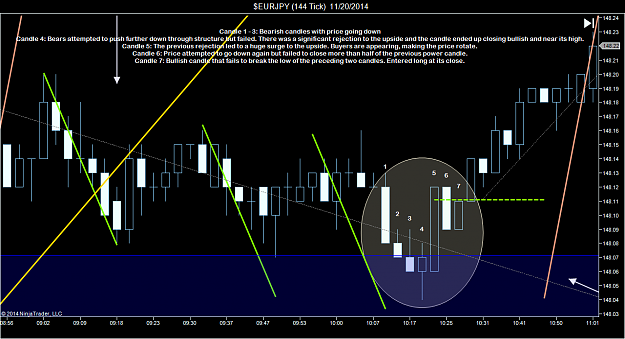 Click to Enlarge

Name: $EURJPY (144 Tick)  11_20_2014 (3).png
Size: 99 KB