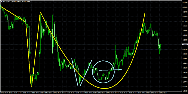 Click to Enlarge

Name: XAUUSDM520nov.png
Size: 62 KB