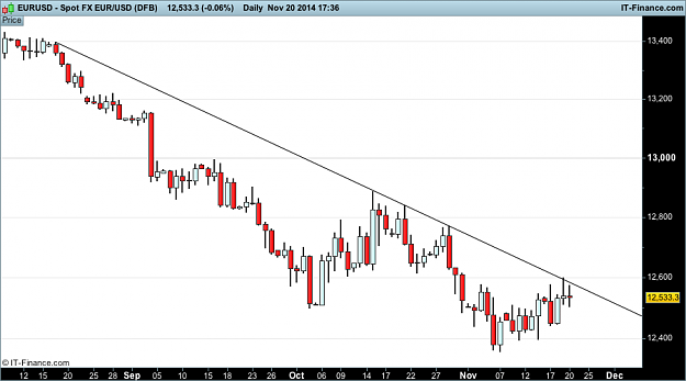 Click to Enlarge

Name: eur USD (DFB).png
Size: 26 KB