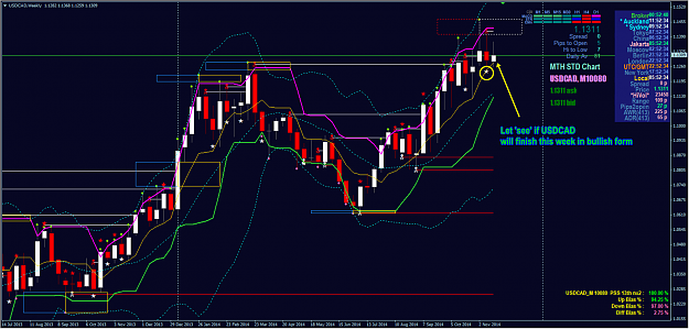 Click to Enlarge

Name: NS Projection USDCAD W1 Bullish -2014 Nov 21.png
Size: 377 KB