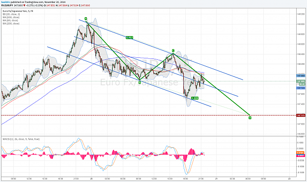 Click to Enlarge

Name: EURJPY 11,20 downtrend channel2 with ABCD.png
Size: 211 KB