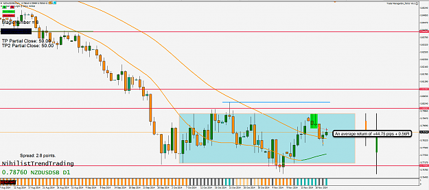 Click to Enlarge

Name: 21st Nov 14 NZD:USD D1 Chart.png
Size: 98 KB