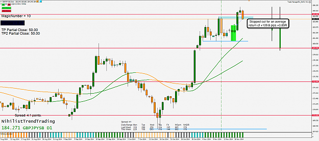 Click to Enlarge

Name: 21st Nov 14 GBP:JPY D1 Chart.png
Size: 104 KB