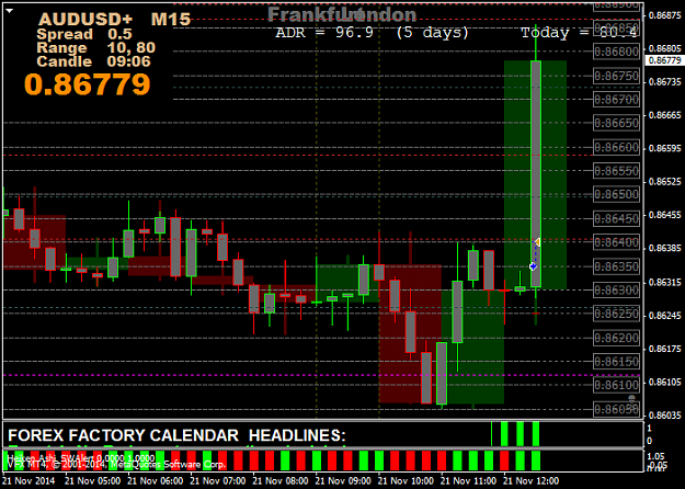 Click to Enlarge

Name: pAUDUSD+M15.png
Size: 43 KB
