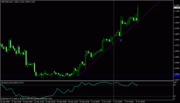 Click to Enlarge

Name: usdcad4h.gif
Size: 12 KB