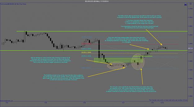 Click to Enlarge

Name: $EURUSD (60 Min)  11_10_2014.jpg
Size: 149 KB