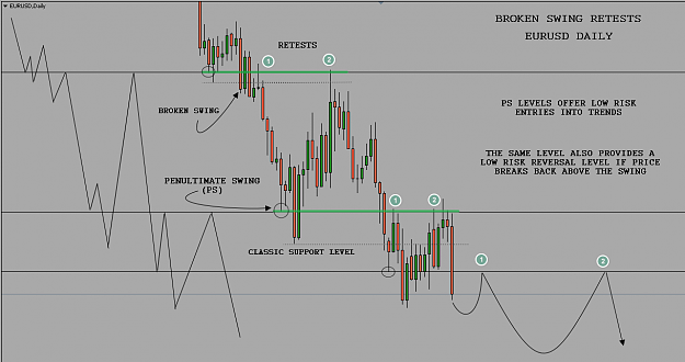 Click to Enlarge

Name: BROKEN SWING RETEST.png
Size: 55 KB