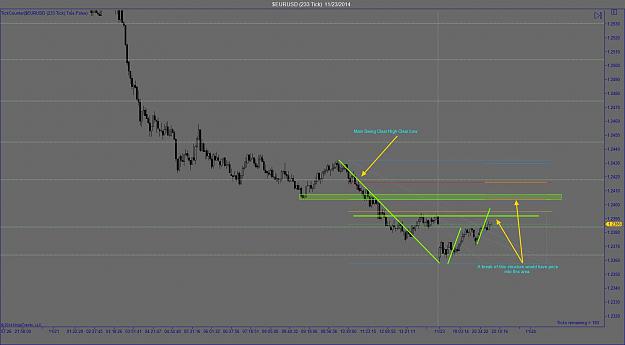 Click to Enlarge

Name: $EURUSD (233 Tick)  11_23_2014.jpg
Size: 129 KB