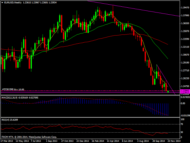Click to Enlarge

Name: EURUSDWeekly.png
Size: 35 KB