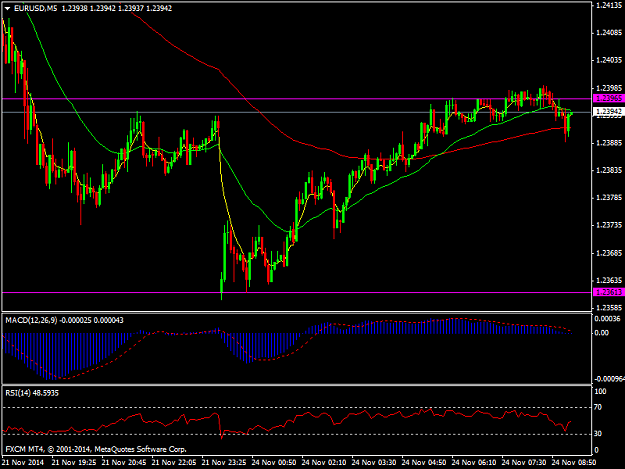Click to Enlarge

Name: EURUSDM5.png
Size: 36 KB