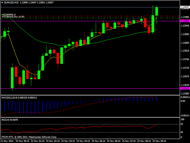 Click to Enlarge

Name: EURUSDM15.png
Size: 27 KB