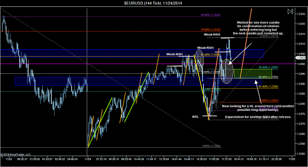 Click to Enlarge

Name: $EURUSD (144 Tick)  11_24_2014 (3).png
Size: 91 KB