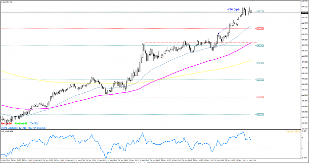 Click to Enlarge

Name: eurjpy M5 fllow  trend 2.PNG
Size: 65 KB