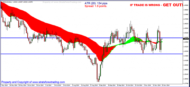 Click to Enlarge

Name: euraud.PNG
Size: 51 KB