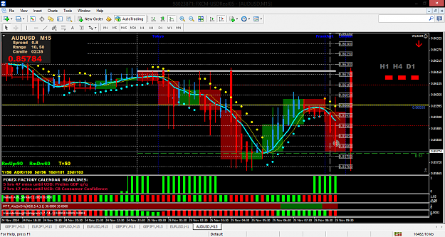 Click to Enlarge

Name: AUDUSD 25 NOV 2014 2ND TRADE.png
Size: 97 KB