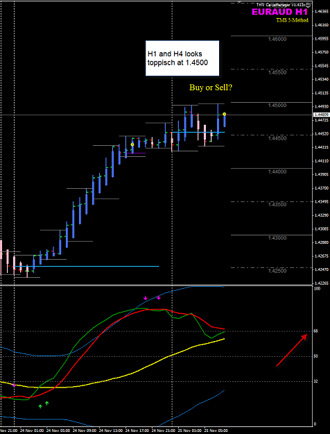 Click to Enlarge

Name: EURAUD week 47 H1 MTF LO.png
Size: 31 KB