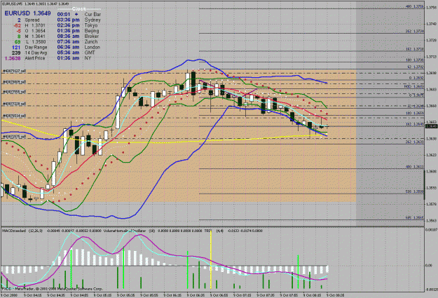 Click to Enlarge

Name: eu 5min bb breakout #5 10-09-08.gif
Size: 58 KB