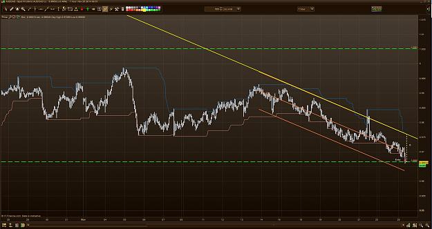 Click to Enlarge

Name: AUDCAD H1 Entry.JPG
Size: 202 KB