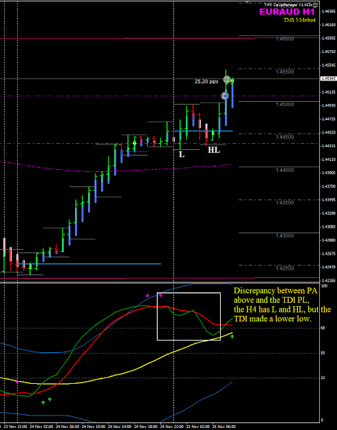 Click to Enlarge

Name: EURAUD week 47 H1 trade LO.png
Size: 35 KB