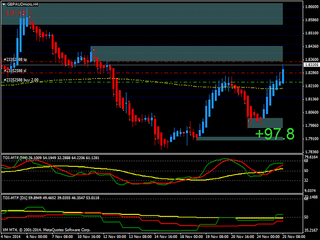 Click to Enlarge

Name: GBPAUDmicroH4.png
Size: 33 KB