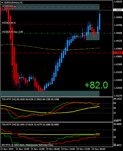 Click to Enlarge

Name: EURAUDmicroH1.png
Size: 27 KB