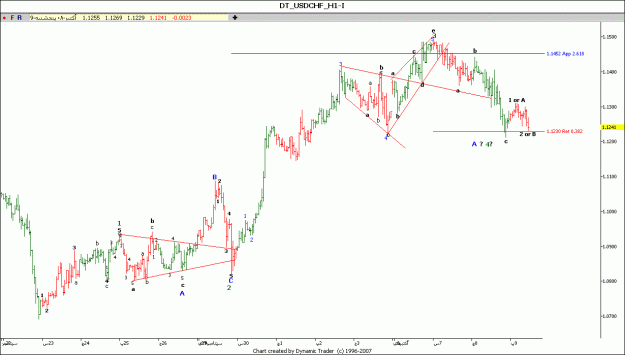 Click to Enlarge

Name: usd chf 1h 10-10-2008.gif
Size: 71 KB