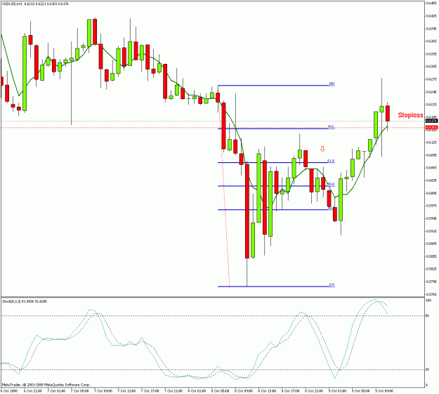 Click to Enlarge

Name: nzdusd_daz_8_10.gif
Size: 26 KB