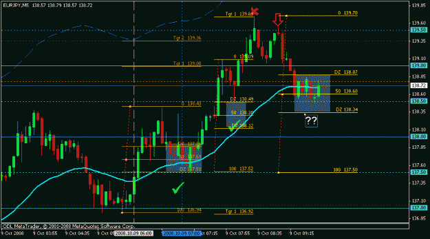 Click to Enlarge

Name: oct 9 eurjpy 5m 0950.gif
Size: 18 KB