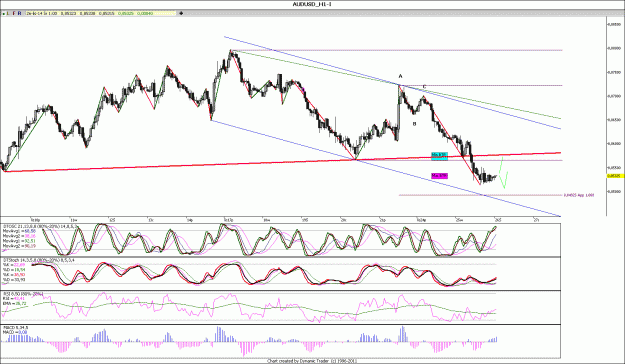 Click to Enlarge

Name: AUDUSD_H1.gif
Size: 186 KB