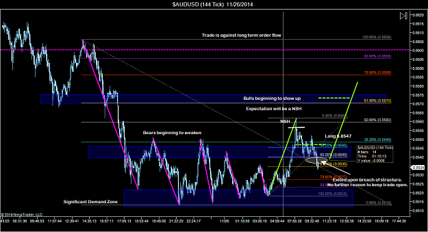 Click to Enlarge

Name: $AUDUSD (144 Tick)  11_26_2014 (3) (Live 1.2).png
Size: 89 KB