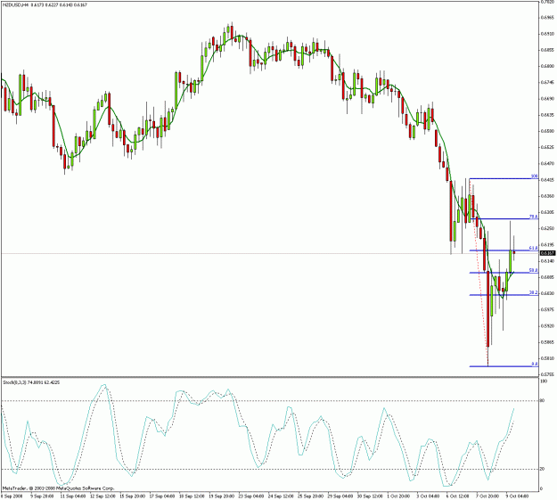 Click to Enlarge

Name: nzdusd_daz_9_10.gif
Size: 26 KB