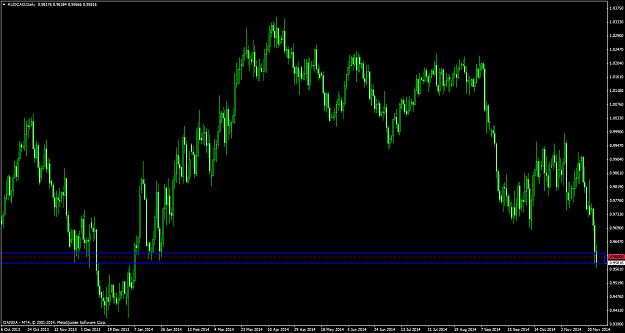 Click to Enlarge

Name: AUDCADDaily112614.png
Size: 69 KB