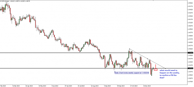 Click to Enlarge

Name: eurcad daily.PNG
Size: 29 KB