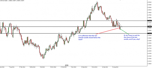 Click to Enlarge

Name: eurcad weekly.PNG
Size: 28 KB