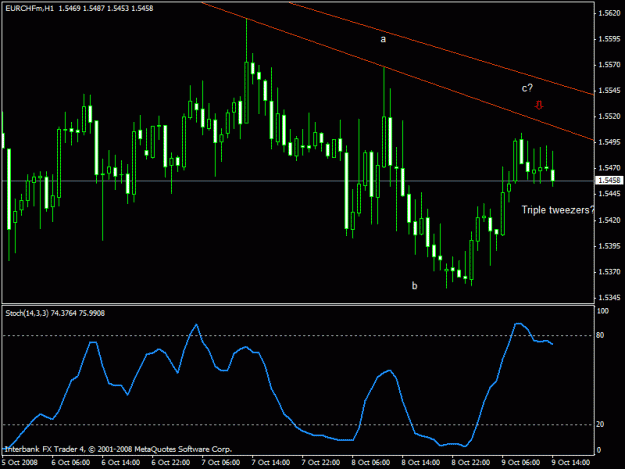Click to Enlarge

Name: eurchf.gif
Size: 18 KB